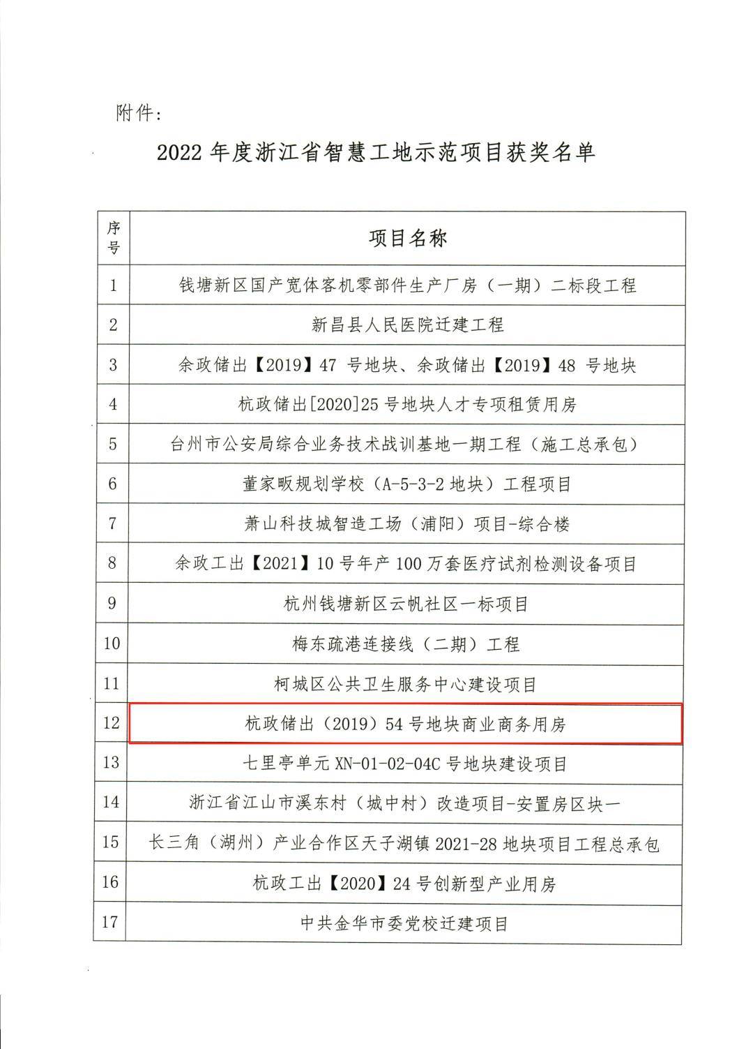 美睿金座：项目荣获2022年度浙江省智慧工地示范项目