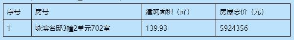 伟星·咏滨名邸:3幢2单元702室递补选房公告