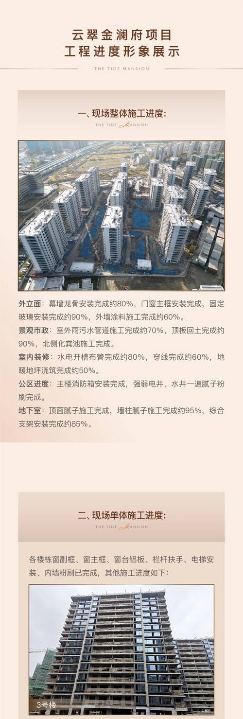 大家中天·云翠金澜府:12月工程进度(2023)